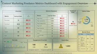 Content Marketing Freelance Metrics Dashboard With Engagement Overview