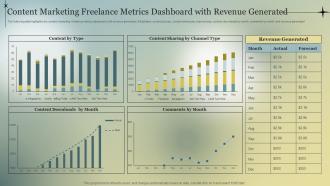 Content Marketing Freelance Metrics Dashboard With Revenue Generated