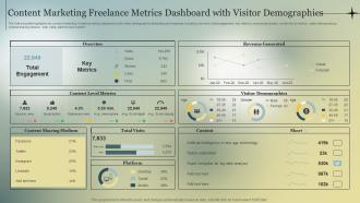 Content Marketing Freelance Metrics Dashboard With Visitor Demographics