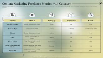 Content Marketing Freelance Metrics With Category