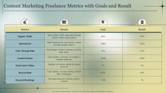 Content Marketing Freelance Metrics With Goals And Result
