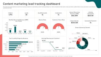 Content Marketing Lead Tracking Dashboard Content Marketing Strategy Suffix MKT SS