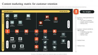 Content Marketing Matrix For Customer Retention Implementing Outbound MKT SS
