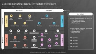 Content Marketing Matrix For Customer Retention