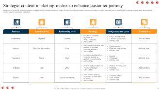 Content Marketing Matrix Powerpoint Ppt Template Bundles Informative Professionally