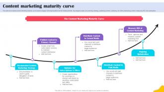 Content Marketing Maturity Curve Brands Content Strategy Blueprint MKT SS V