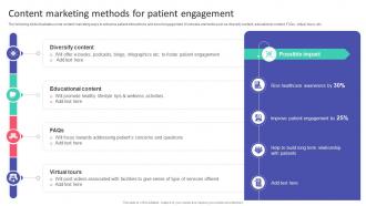 Content Marketing Methods For Patient Engagement Hospital Startup Business Plan Revolutionizing