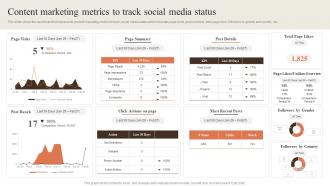 Content Marketing Metrics To Track Social Media Creating Content Marketing Strategy