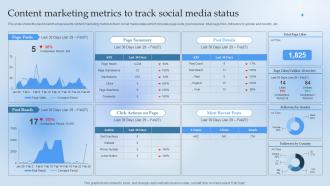 Content Marketing Metrics To Track Social Media Status Leverage Content Marketing