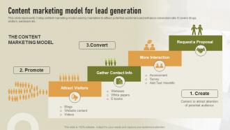 Content Marketing Model For Lead Generation Content Marketing Strategy To Enhance