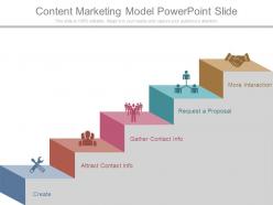 Content marketing model powerpoint slide