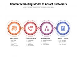 Content Marketing Model To Attract Customers