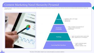 Content Marketing Need Hierarchy Pyramid