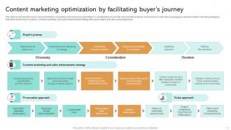 Content Marketing Optimization By Facilitating Buyers Journey