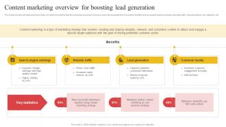 Content Marketing Overview For Boosting Lead Building Comprehensive Apparel Business Strategy SS V