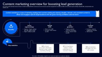 Content Marketing Overview For Boosting Lead Complete Guide To Launch Strategy SS V
