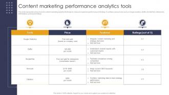Content Marketing Performance Analytics Tools