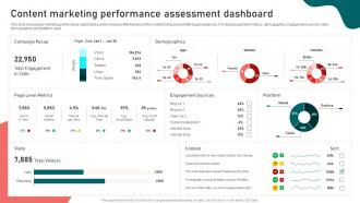 Content Marketing Performance Assessment Content Marketing Strategy Suffix MKT SS