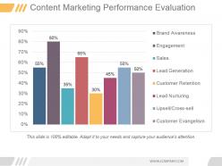 Content marketing performance evaluation ppt sample