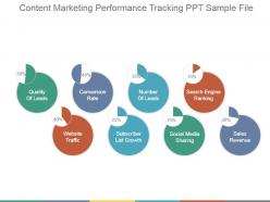 Content marketing performance tracking ppt sample file
