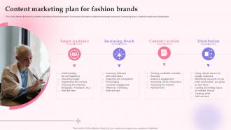 Content Marketing Plan For Fashion Brands