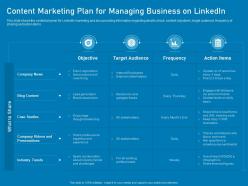 Content Marketing Plan For Managing Business On Linkedin Business Marketing Using Linkedin