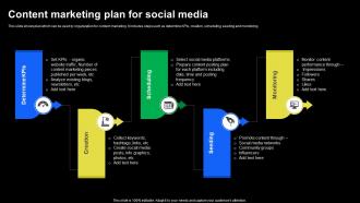 Content Marketing Plan For Social Media