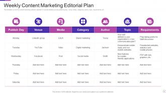Content Marketing Plan Powerpoint Ppt Template Bundles