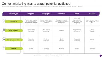 Content Marketing Plan Promotional Campaign Techniques For Hiring Strategy SS V