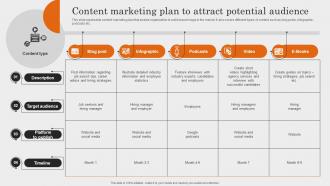 Content Marketing Plan To Attract Potential Audience Comprehensive Guide To Employment Strategy SS V