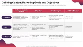 Content Marketing Plan To Increase Brand Authority Defining Content Marketing Goals And Objectives