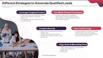 Content Marketing Plan To Increase Brand Authority Different Strategies To Generate Qualified Leads