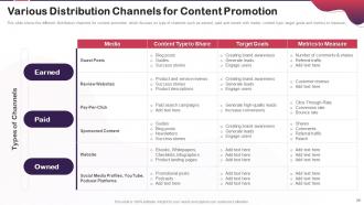 Content Marketing Plan To Increase Brand Authority Powerpoint Presentation Slides