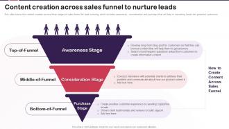 Content Marketing Plan To Increase Brand Content Creation Across Sales Funnel To Nurture Leads