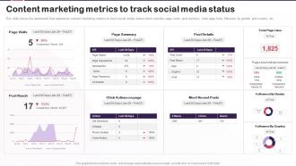 Content Marketing Plan To Increase Brand Content Marketing Metrics To Track Social Media Status