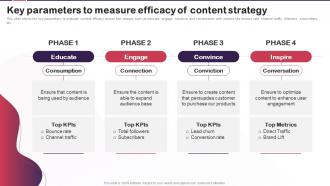 Content Marketing Plan To Increase Brand Key Parameters To Measure Efficacy Of Content Strategy
