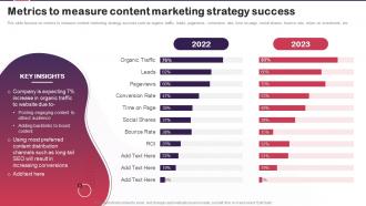 Content Marketing Plan To Increase Brand Metrics To Measure Content Marketing Strategy Success