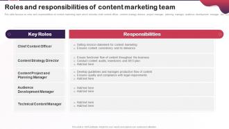 Content Marketing Plan To Increase Brand Roles And Responsibilities Of Content Marketing Team