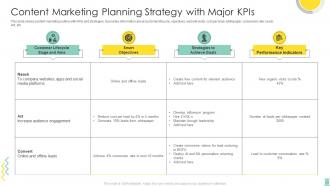 Content Marketing Planning Strategy With Major KPIs