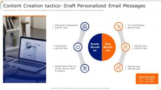 Content Marketing Playbook Content Creation Tactics Draft Personalized Email Messages