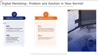 Content Marketing Playbook Digital Marketing Problem And Solution In New Normal