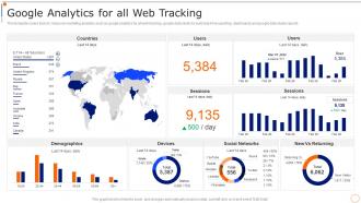 Content Marketing Playbook Google Analytics For All Web Tracking