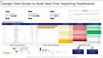 Content Marketing Playbook Google Data Studio To Build Real Time Reporting Dashboards