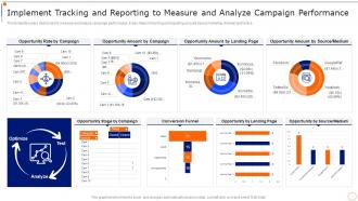 Content Marketing Playbook Implement Tracking And Reporting