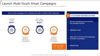 Content Marketing Playbook Launch Multi Touch Email Campaigns