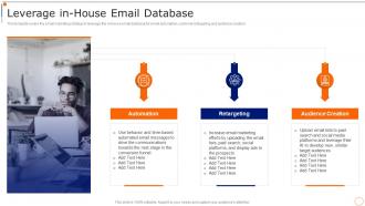Content Marketing Playbook Leverage In House Email Database