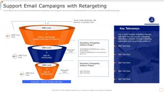 Content Marketing Playbook Support Email Campaigns With Retargeting
