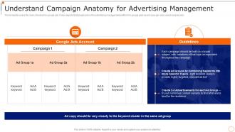 Content Marketing Playbook Understand Campaign Anatomy For Advertising Management