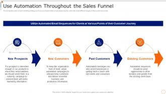 Content Marketing Playbook Use Automation Throughout The Sales Funnel