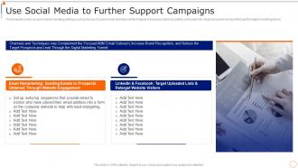 Content Marketing Playbook Use Social Media To Further Support Campaigns